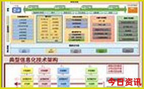 东北5日游最佳路线